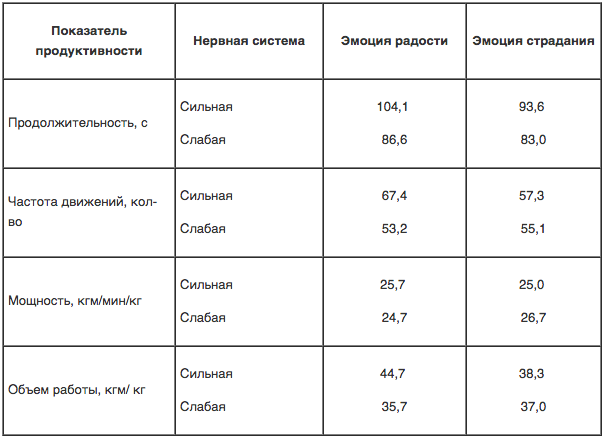 вред отрицательных эмоций
